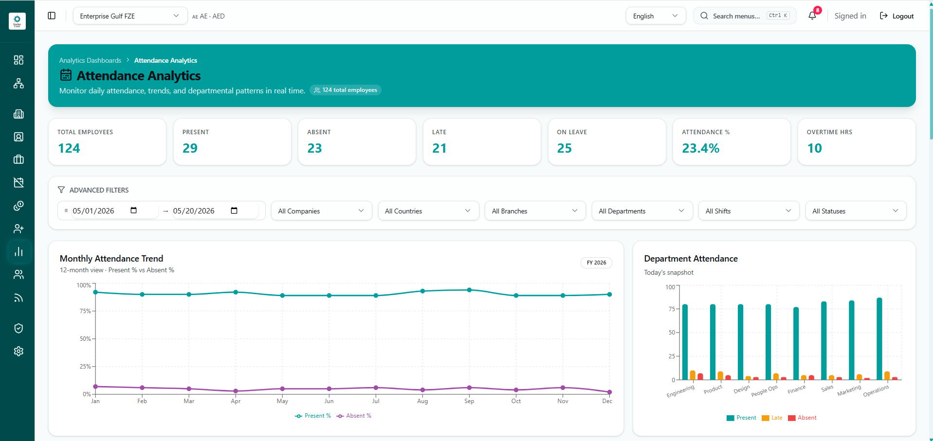 Stellar Core attendance analytics dashboard