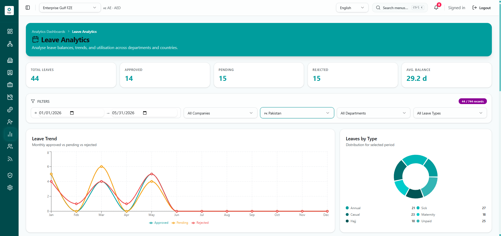 Stellar Core leave analytics dashboard