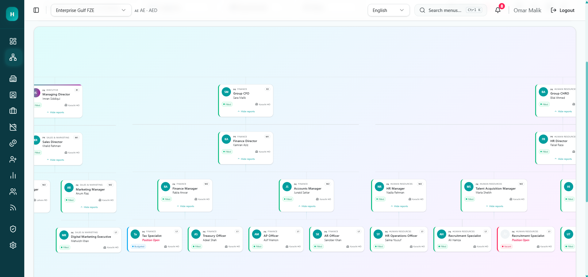 Stellar Core organisation chart showing reporting lines and open positions