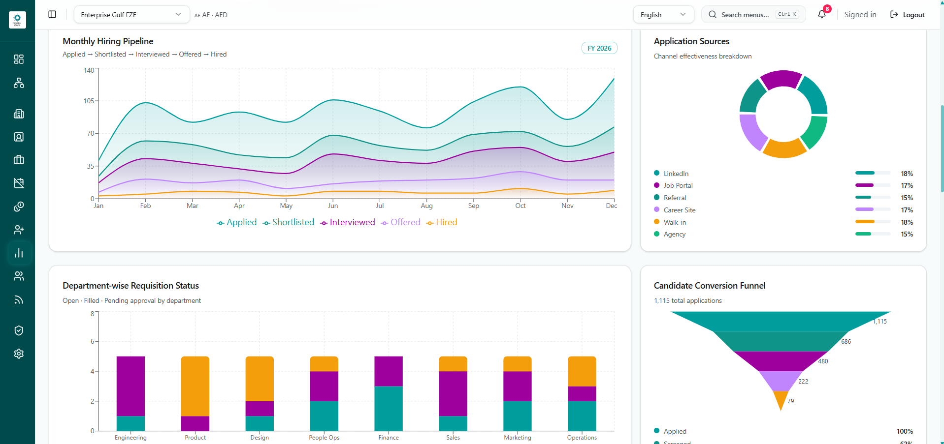 Stellar Core recruitment analytics dashboard
